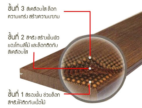 ไม้ฝา-สมาร์ทวูด